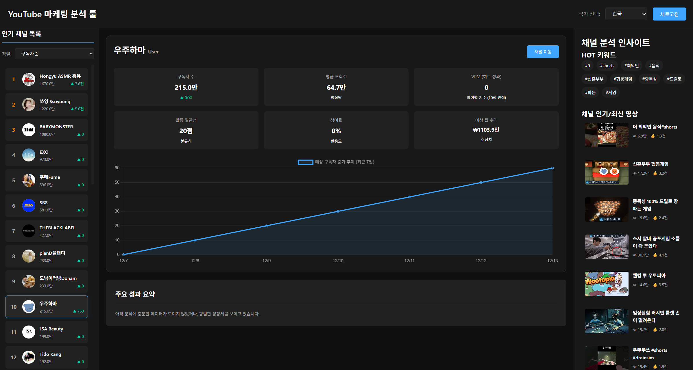 유튜브 트랜드 분석 툴 개발